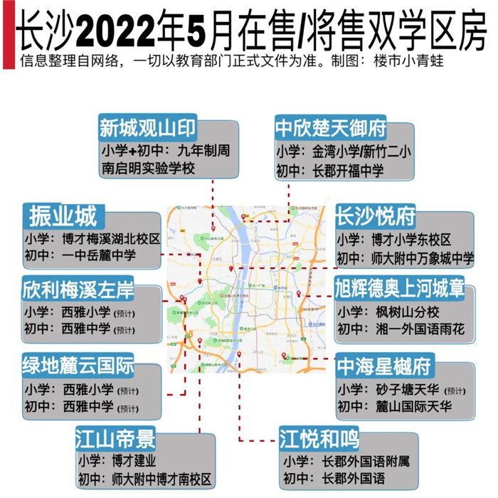 2022年5月份，长沙楼市值得关注的十大双学区盘！